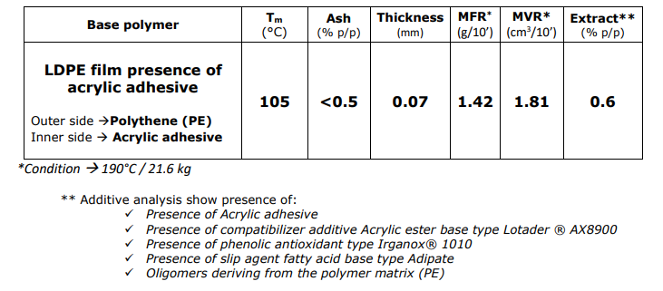 black adhesive film results table case study